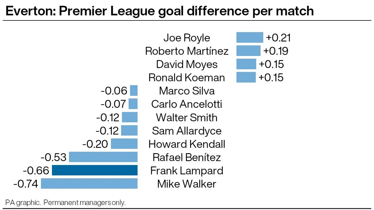 (PA graphic)