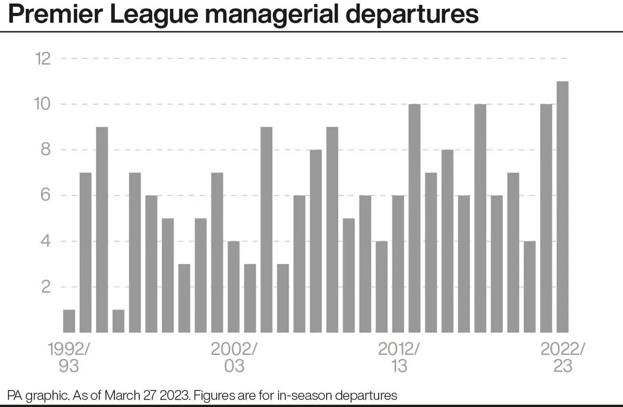 Premier League managerial departures by season