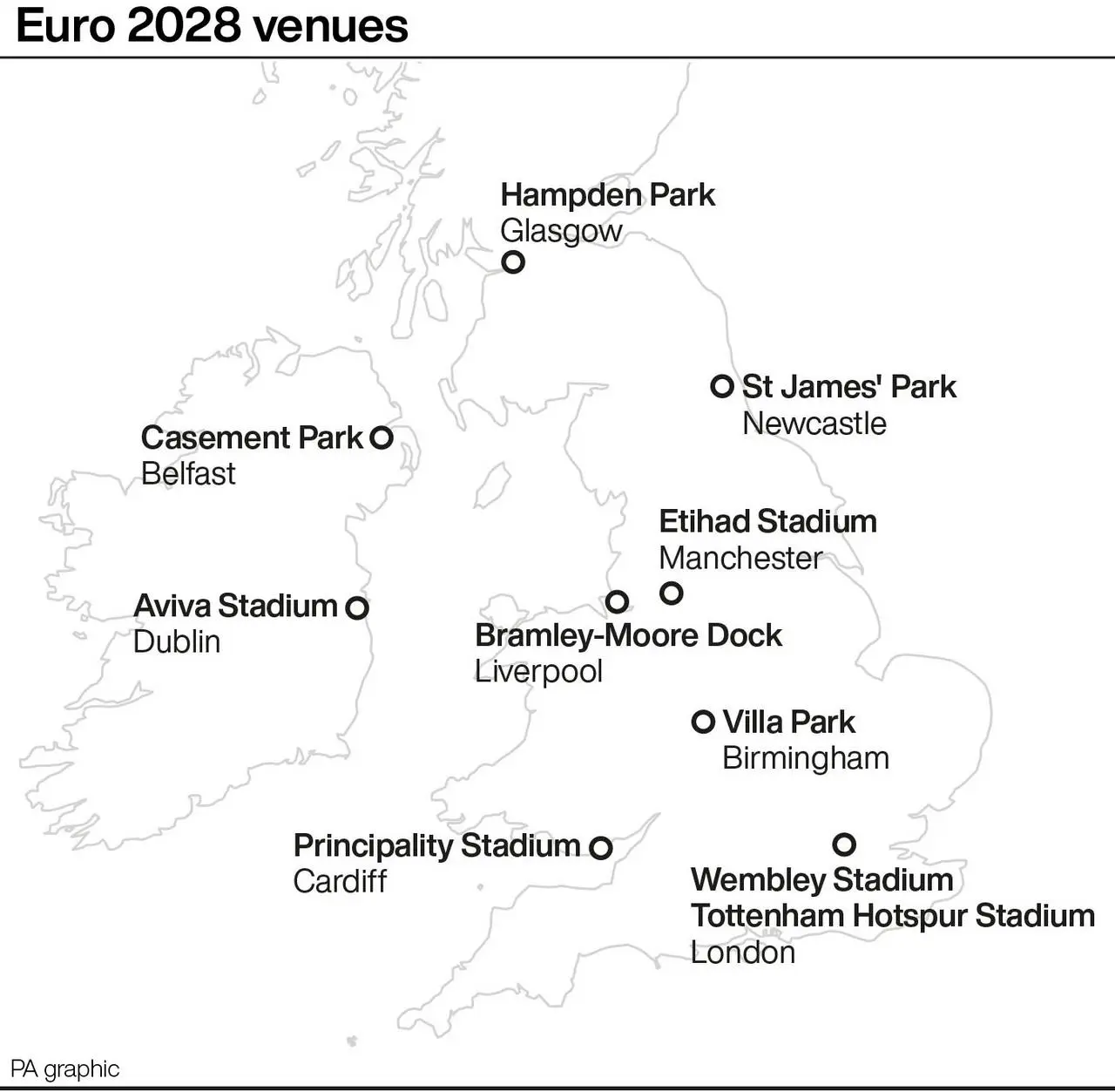 SOCCER Euro 2028