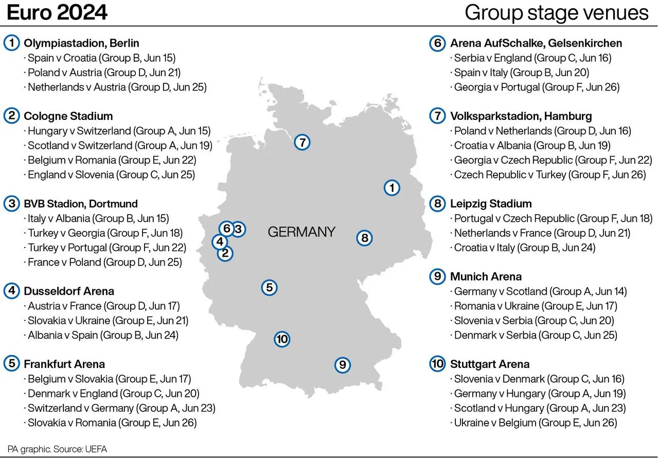 Graphic showing the Euro 2024 Group stage venues