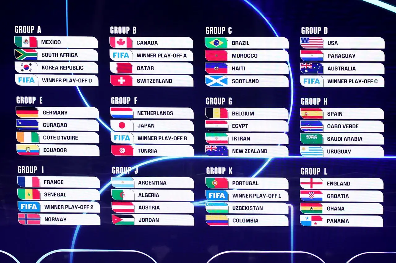 2026 FIFA World Cup Draw